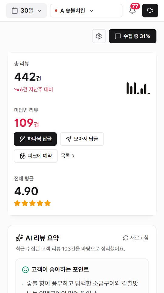 리뷰 관리 화면: 총 리뷰 442건, 미답변 109건, 평균 별점 4.90, AI 리뷰 요약